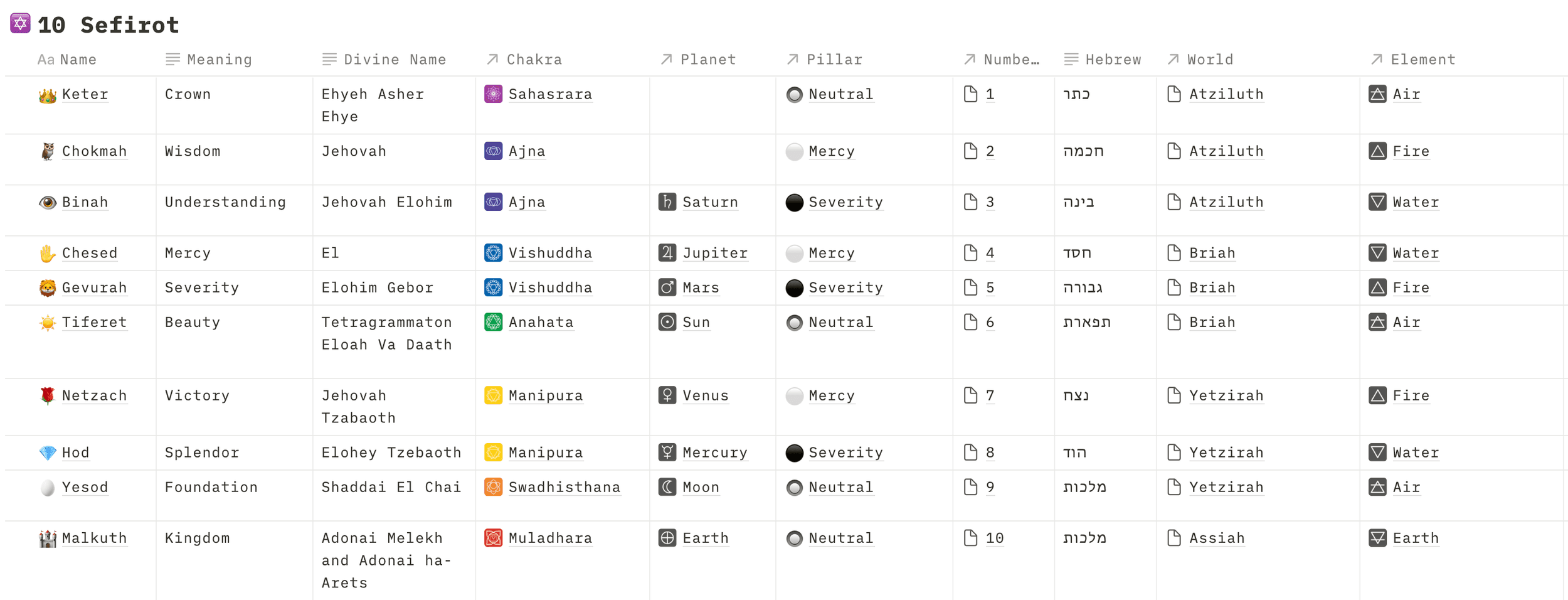 Tree of Life research notes — paths