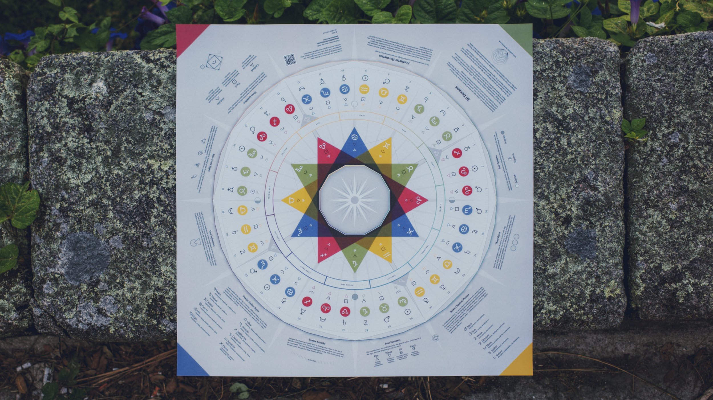 Decans Diagram